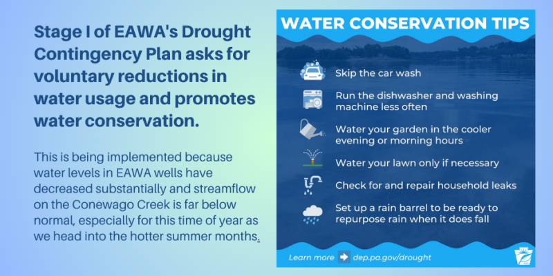 2023 EAWA Drought Contingency Plan - Stage 1